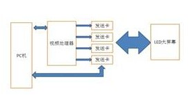 基于一種高分辨率高色彩深度的LED顯示控制系統設...