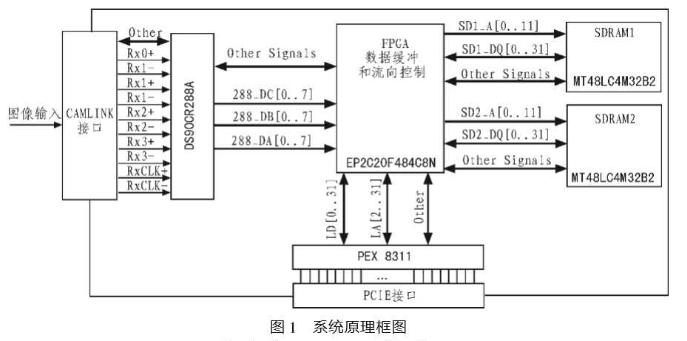 基于PEX8311芯片和FPGA器件实现高速图像数据系统的设计