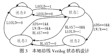 基于PEX8311芯片和FPGA器件实现高速图像数据系统的设计