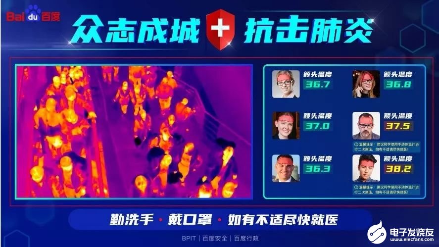 AI在疫情期间起到了哪些作用