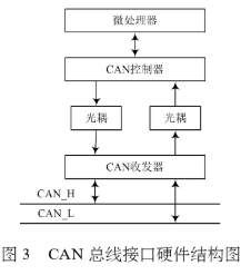 单片机