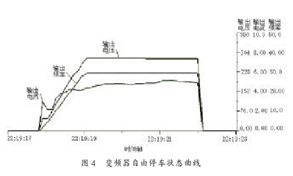 通过SLC500系列PLC实现和总线技术实现以太网集成控制系统的设计