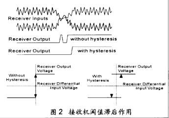 各種自動(dòng)化現(xiàn)場(chǎng)總線的性能對(duì)比及選擇時(shí)需要考慮的因素分析