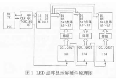 控制系统