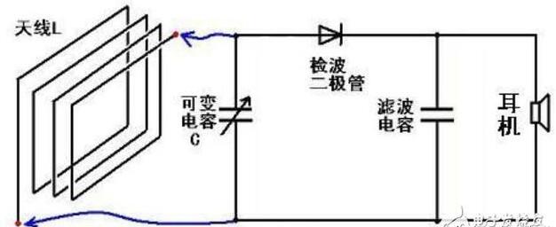 收音机电路