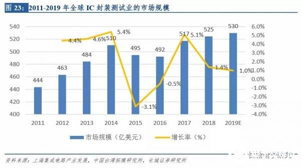 华天科技