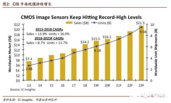 半导体进入上行周期 华天科技获Shallcase授权布局封装