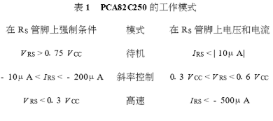 采用CAN節點器件實現倉庫現場參數的數據采集