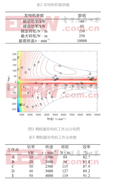 浅谈增程式动力系统结构及工作原理