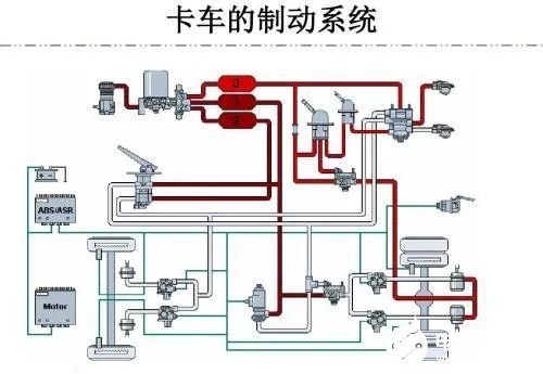 制动系统