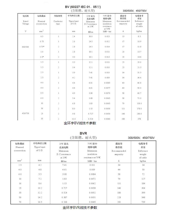 bv电线和bvr电线的区别