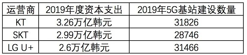 全球各个国家部署5G基站的成本都有多高