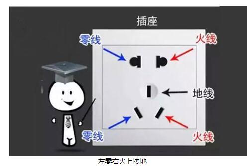 左零右火上接地的接法分享