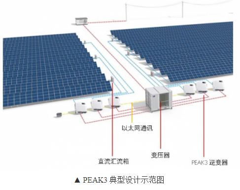 光伏电站组串式逆变器集中化布局探讨