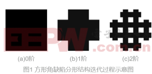 生长环阵列超宽频带天线设计