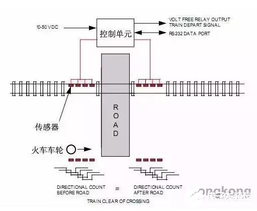 接近传感器