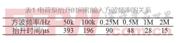 電荷泵電路的設計背景和基本原理