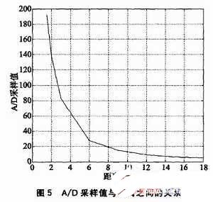 光电传感器