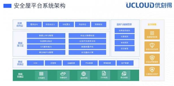 数字政府2.0的到来将会面临着哪些机遇和挑战