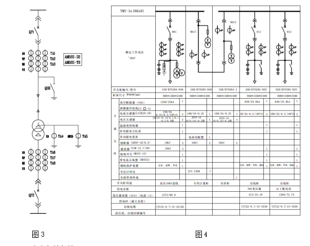 電力系統(tǒng)的繼電保護裝置設(shè)計