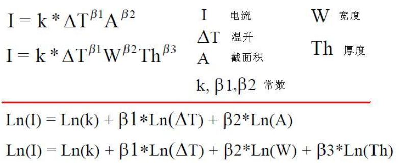 PCB打样