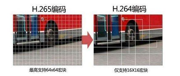 H.264编码和H.265编码的区别