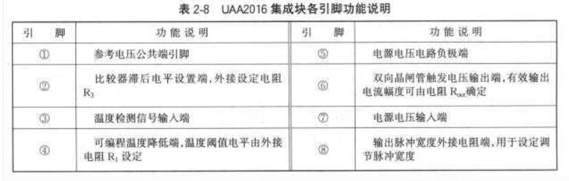 UAA2016构成的温度自动控制电路