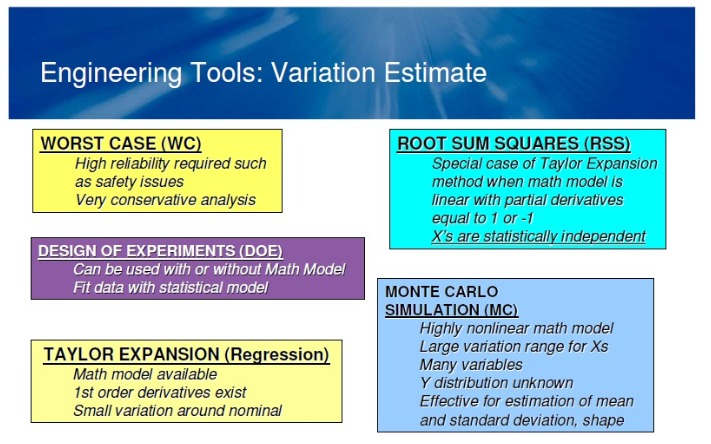 汽車產業中的MATHCAD的應用 MATHCAD...