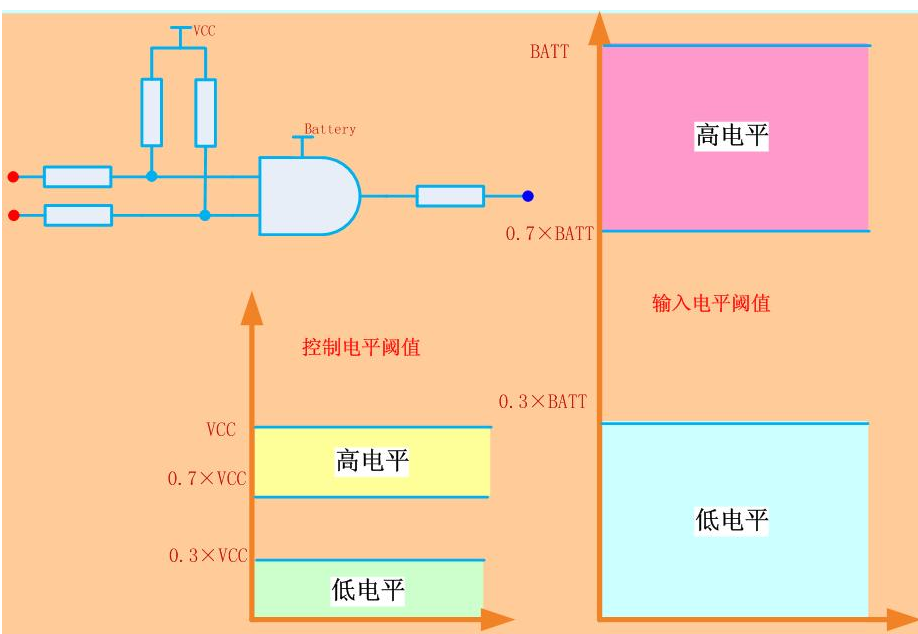 浅谈CMOS的正常工作电流下CMOS操你啦影院设计问题