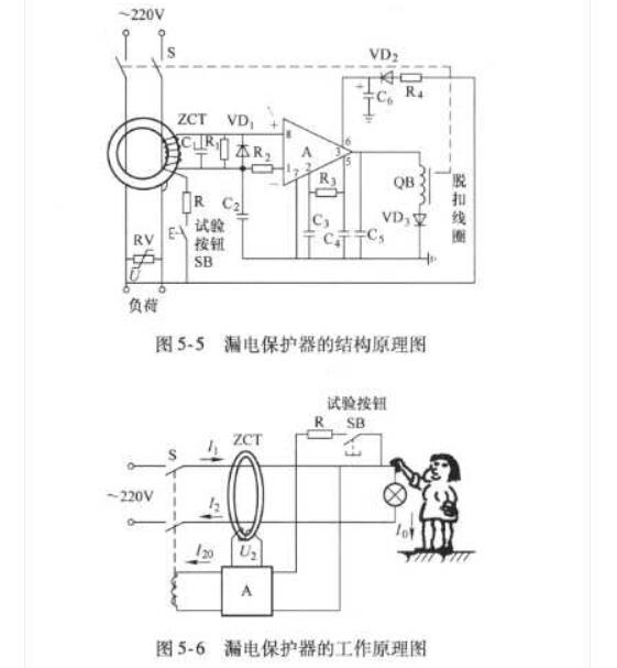 漏电保护器的工作原理是什么