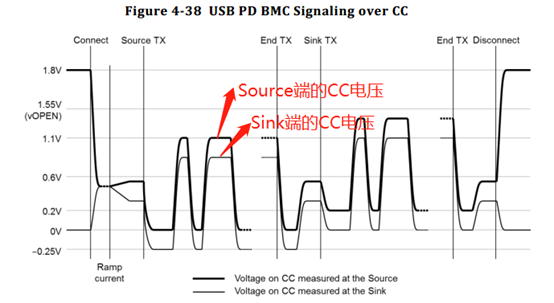 usb