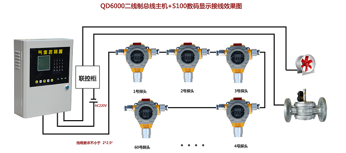 為什么氮氣氣體報警器有時候會出現誤差