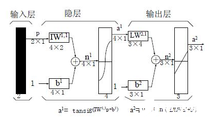 如何通过人工神经网络来实现图像识别功能