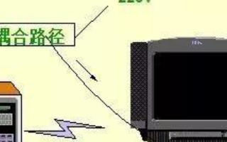 EMC知識總結