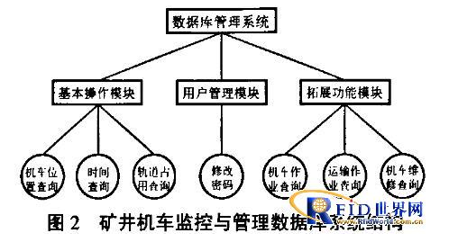 如何利用rfid和WIFI技術(shù)來監(jiān)控礦井機(jī)車