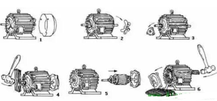 三相异步电动机安装步骤三相异步电动机故障检查方法