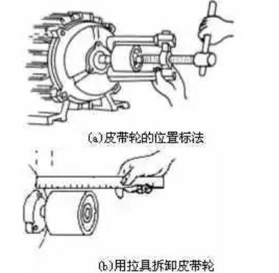 三相異步電動(dòng)機(jī)安裝步驟_三相異步電動(dòng)機(jī)故障檢查方法