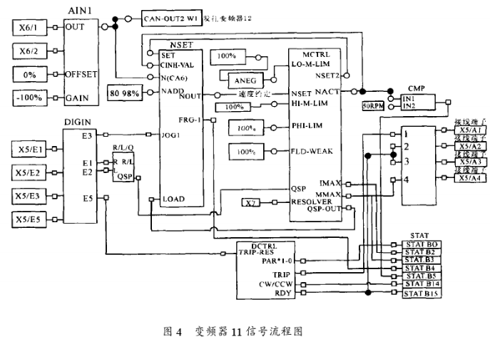 基于Lenze9326变频器和SJA1000芯片实现多台异步电机协调控制的设计