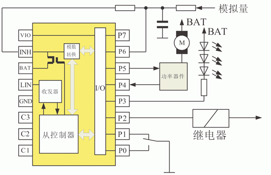 LIN总线技术的特点及实现从节点的应用设计