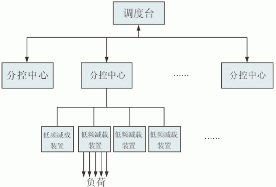 总线