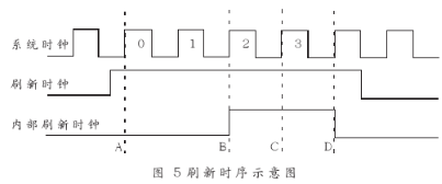 基于ISA总线技术实现多路DDS同步和IQ正交输出的信号源设计