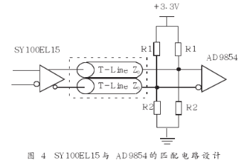 基于ISA总线技术实现多路DDS同步和IQ正交输出的信号源设计