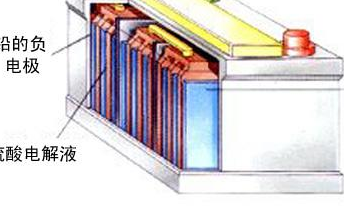 對于電網儲能中幾種儲能電池化學成分的評估
