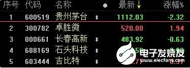 中国芯想要真正实现突围 首先就要本着“十年磨一剑...
