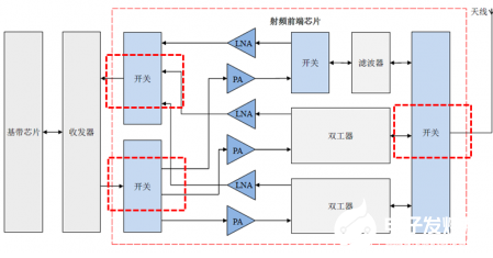 中國(guó)芯想要真正實(shí)現(xiàn)突圍 首先就要本著“十年磨一劍”的精神 