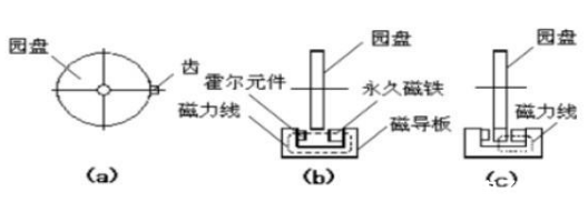 什么是车速传感器，它的工作原理如何