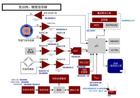 传感器实现目标需要怎样的放大器