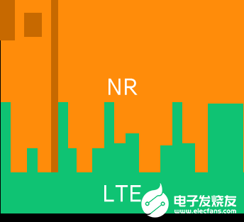 爱立信推出七种技术和产品助力中国运营商的5G建设