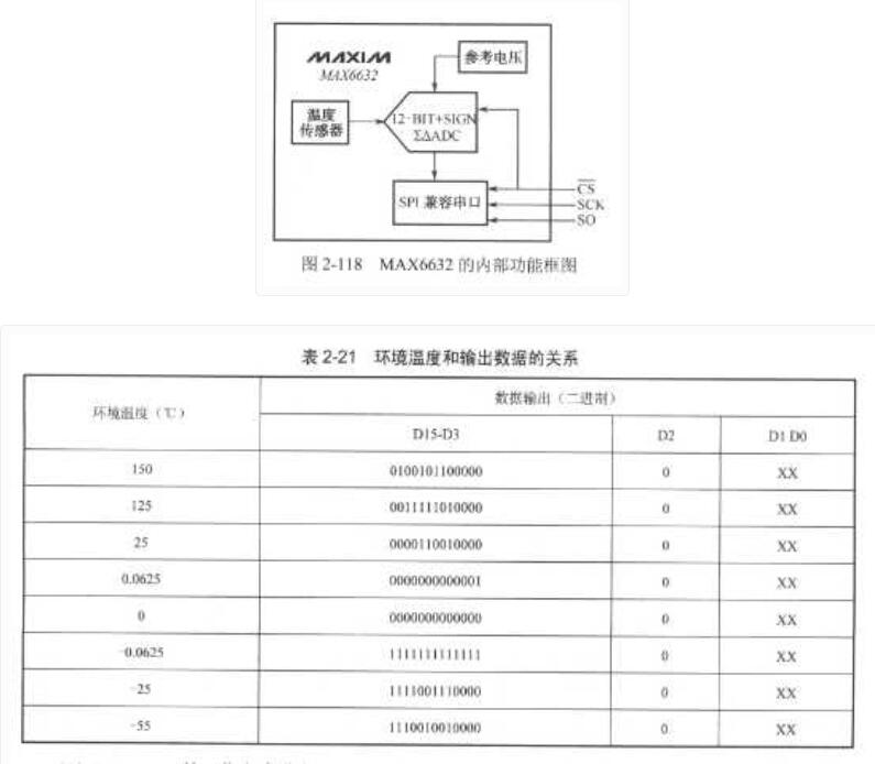 温度传感器