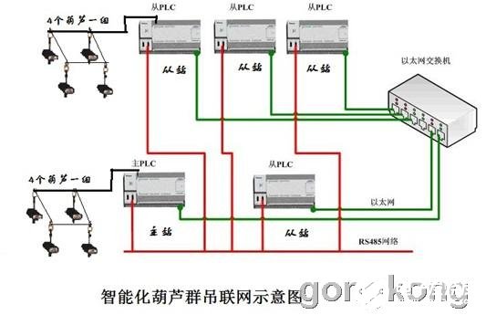 电动葫芦中编码器的安装与使用方法解析